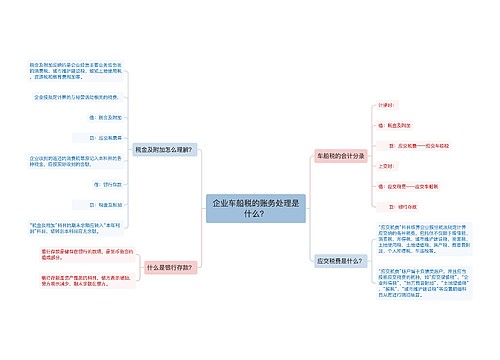 企业车船税的账务处理是什么？