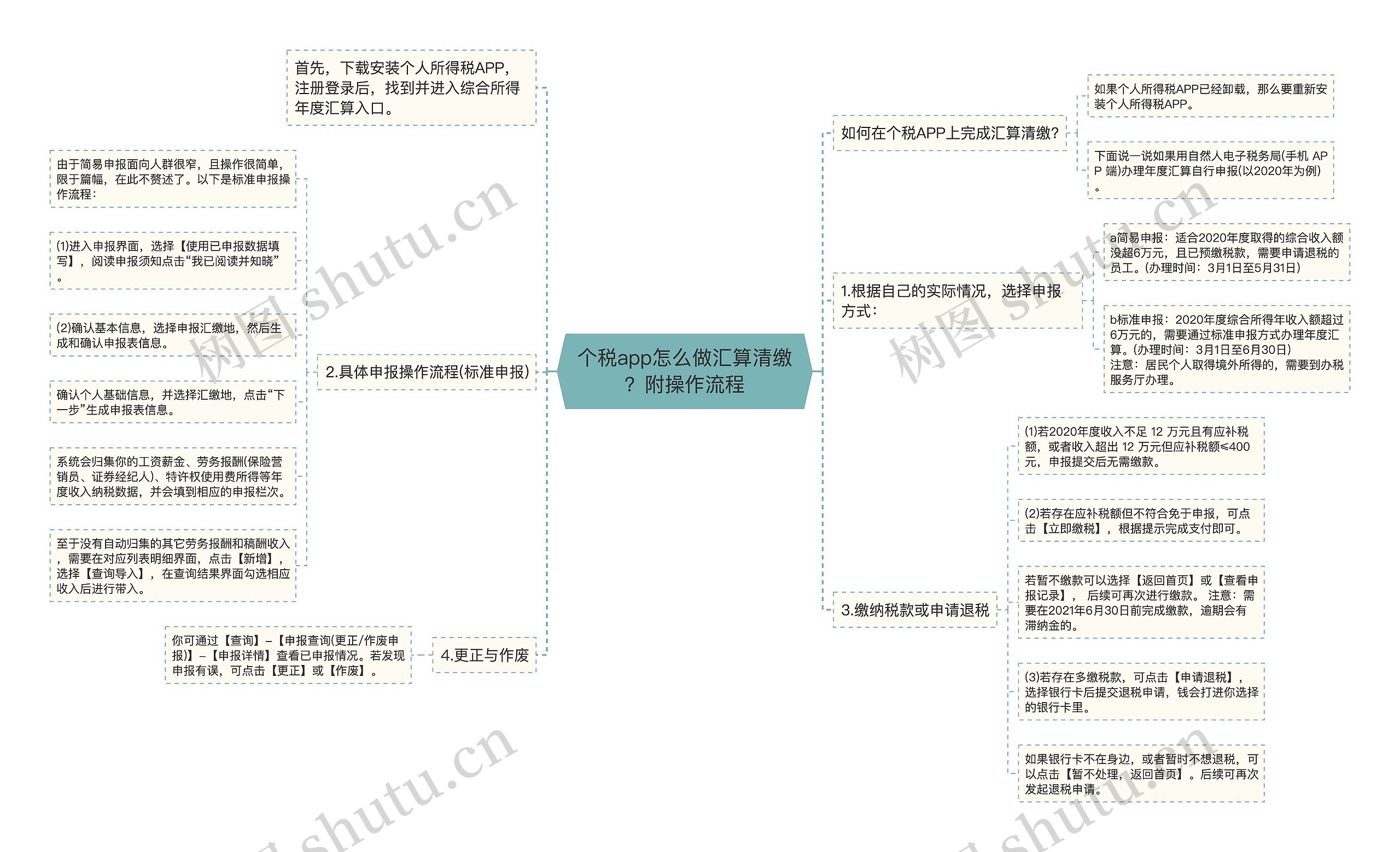 个税app怎么做汇算清缴？附操作流程