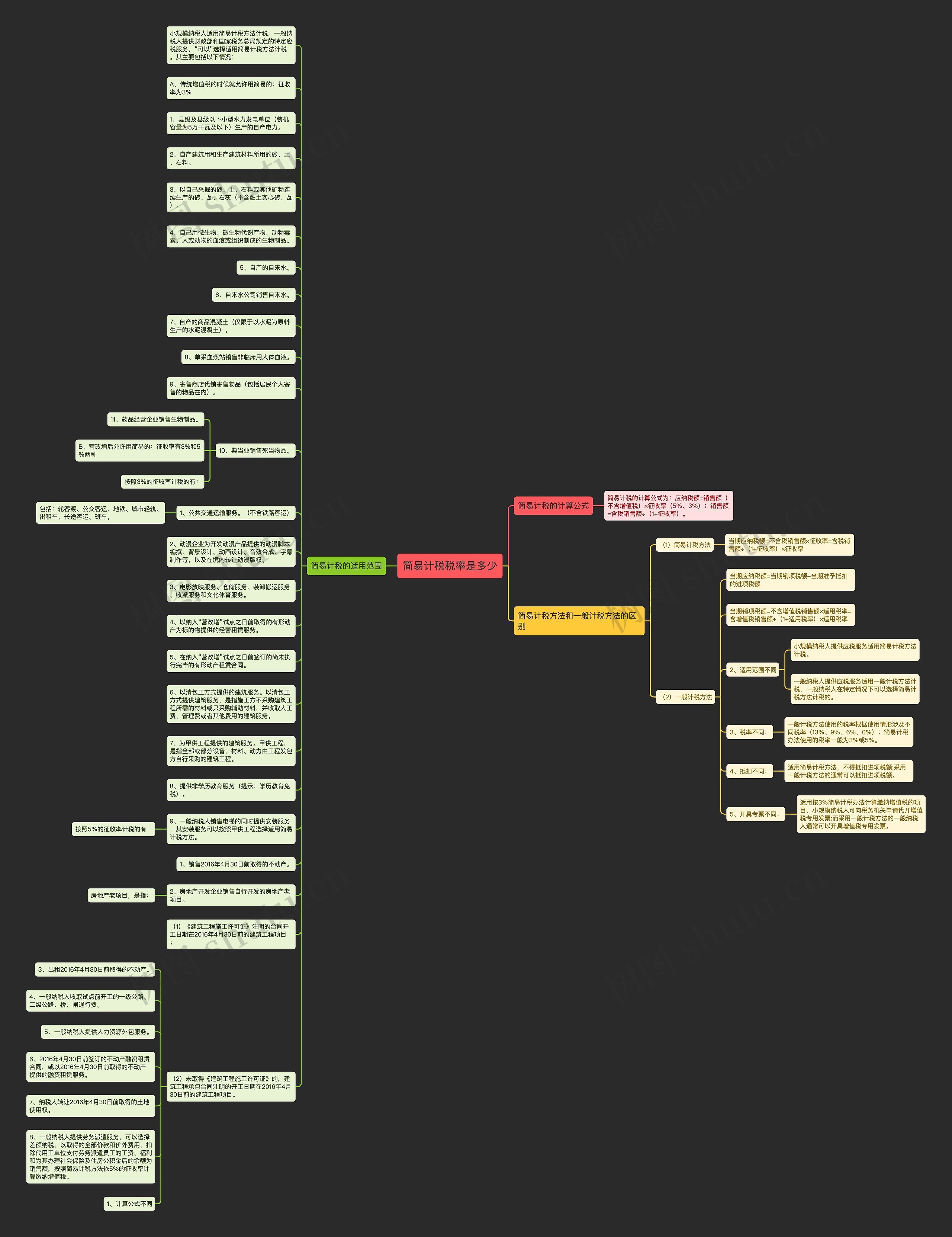 简易计税税率是多少思维导图