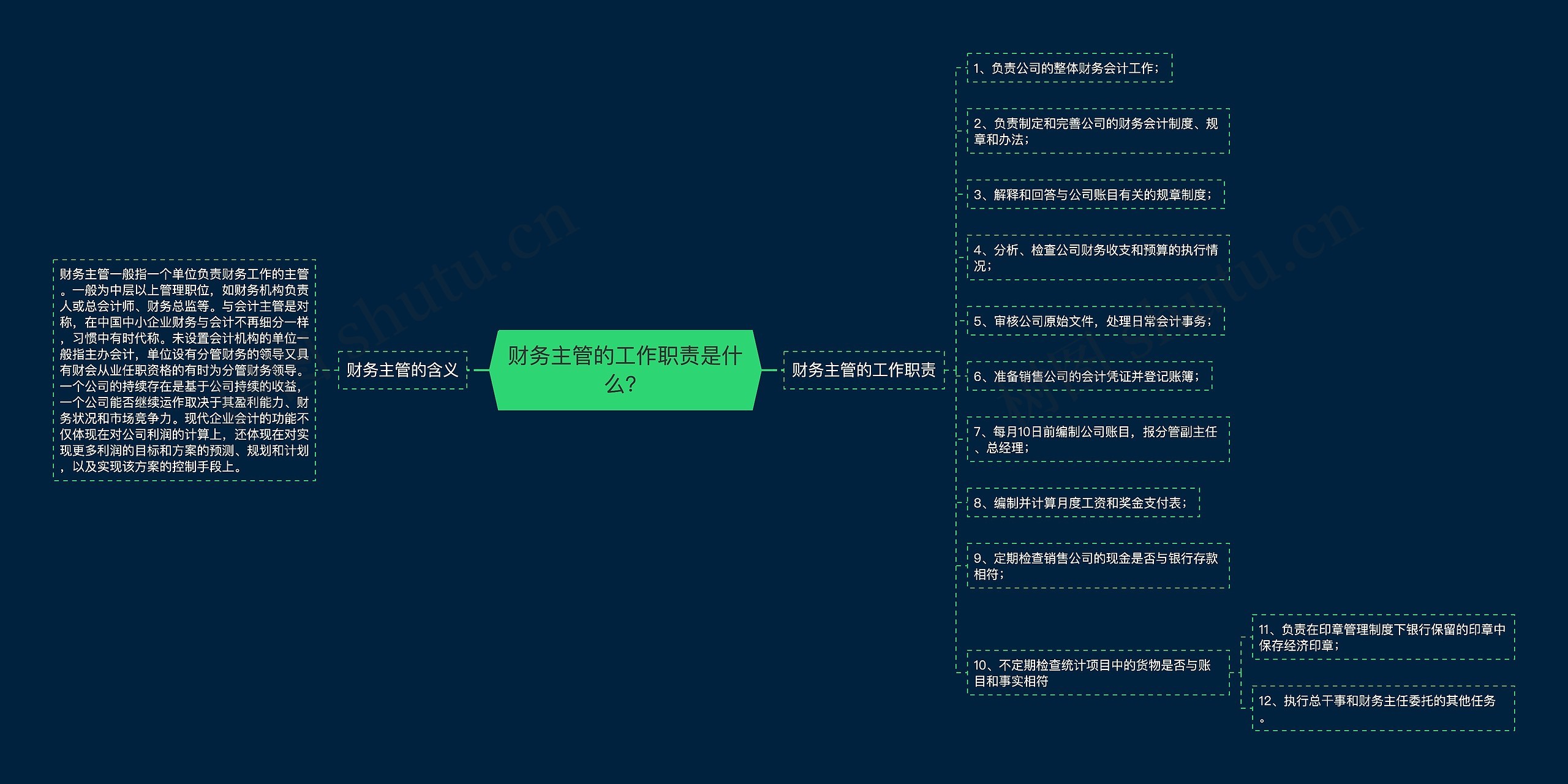 财务主管的工作职责是什么？思维导图