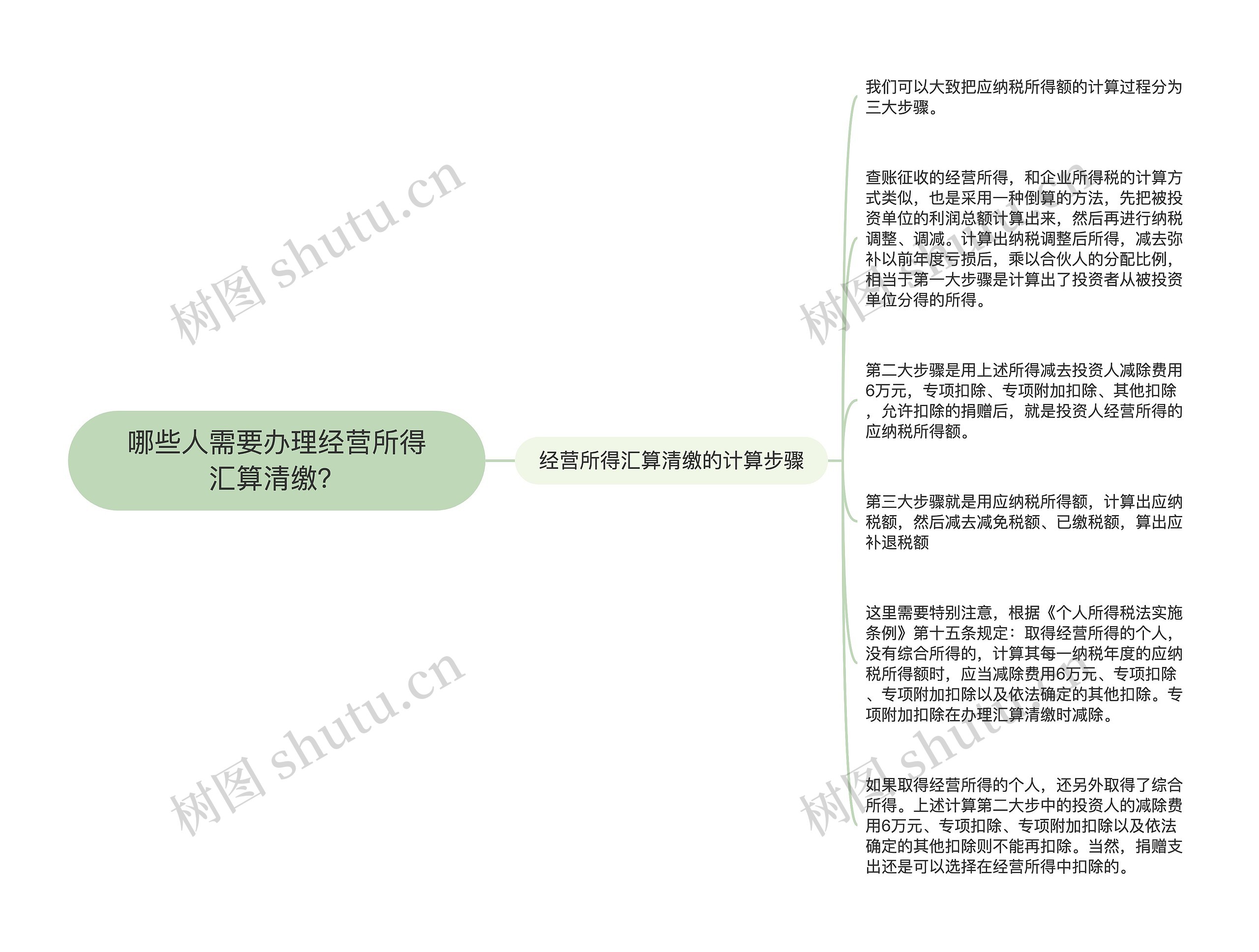 哪些人需要办理经营所得汇算清缴？