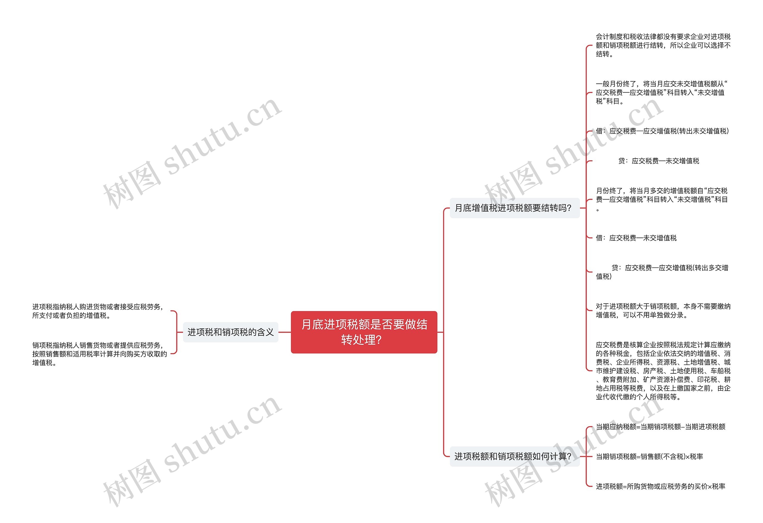 月底进项税额是否要做结转处理？思维导图