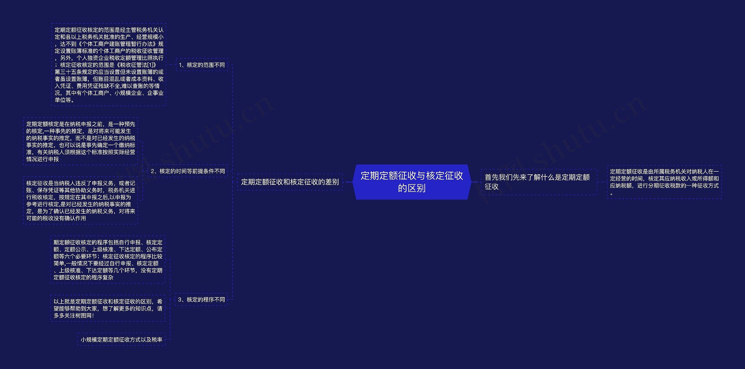 定期定额征收与核定征收的区别