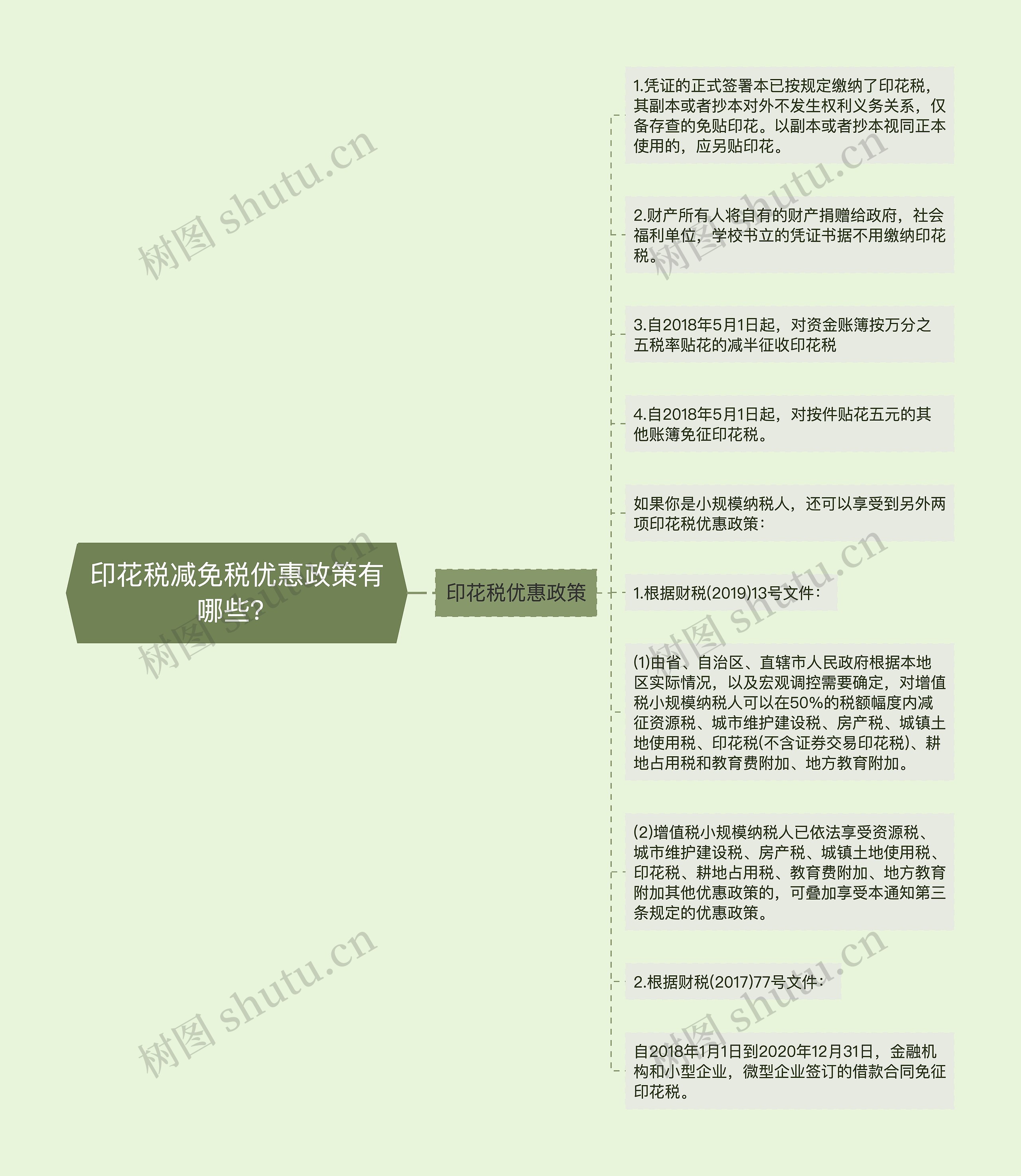 印花税减免税优惠政策有哪些？
