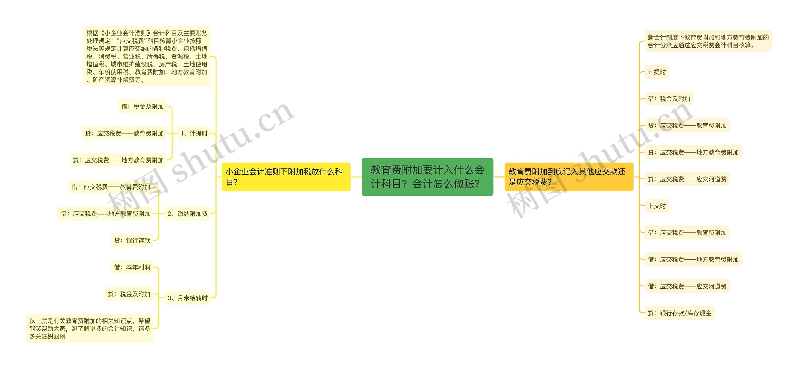 教育费附加要计入什么会计科目？会计怎么做账？