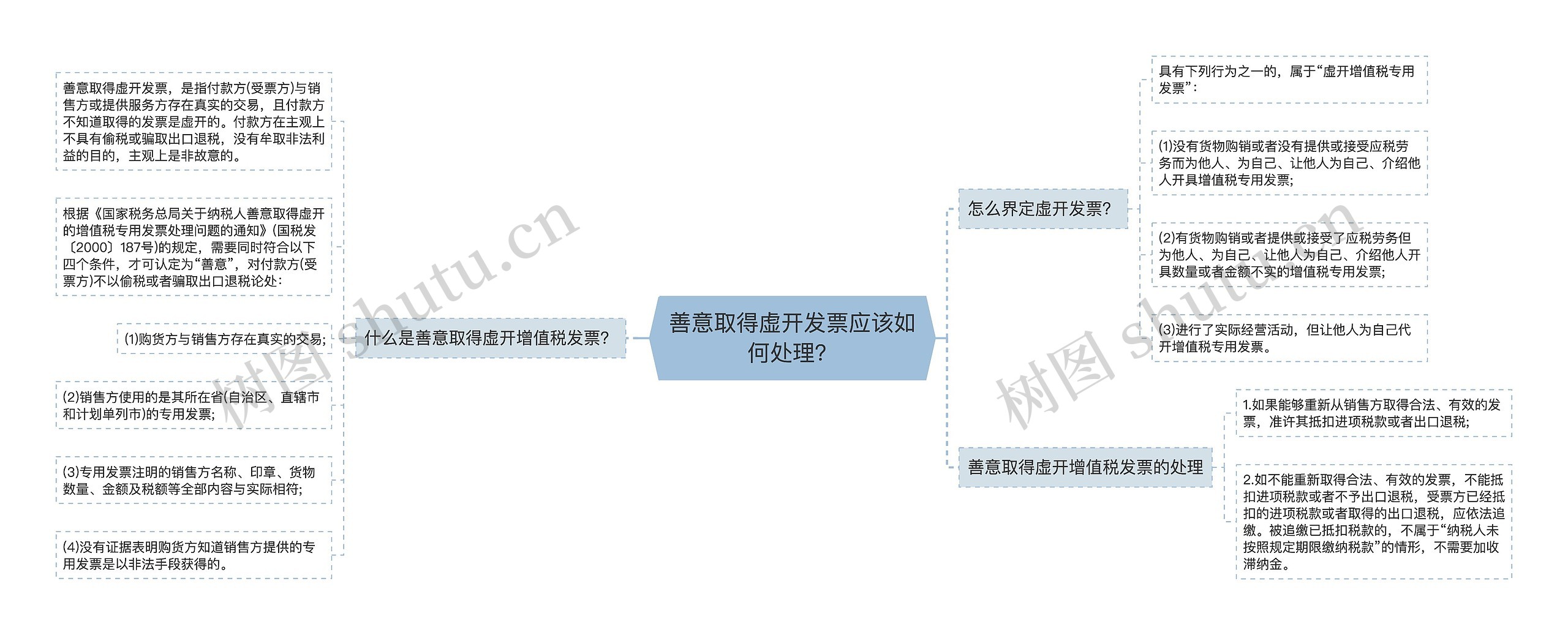 善意取得虚开发票应该如何处理？