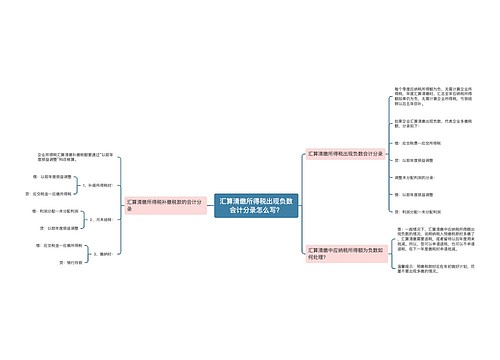 汇算清缴所得税出现负数会计分录怎么写？