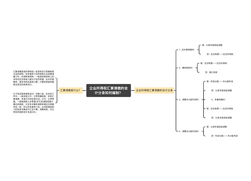 企业所得税汇算清缴的会计分录如何编制？思维导图