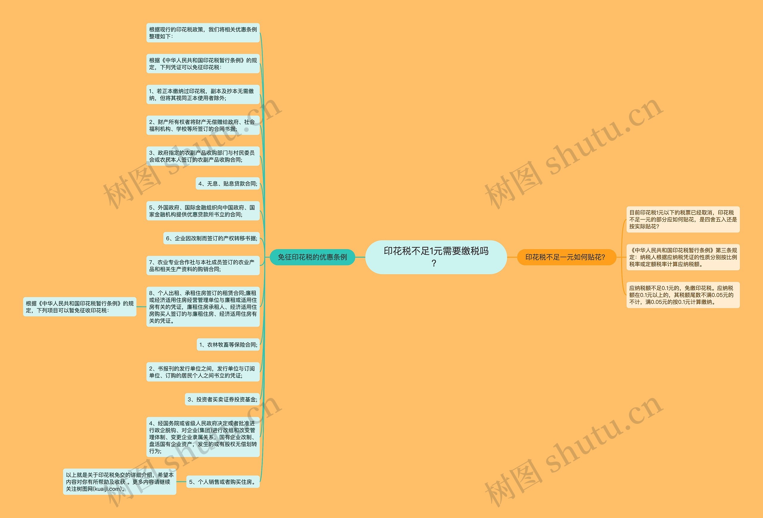 印花税不足1元需要缴税吗? 印花税不足1元需要缴税吗?