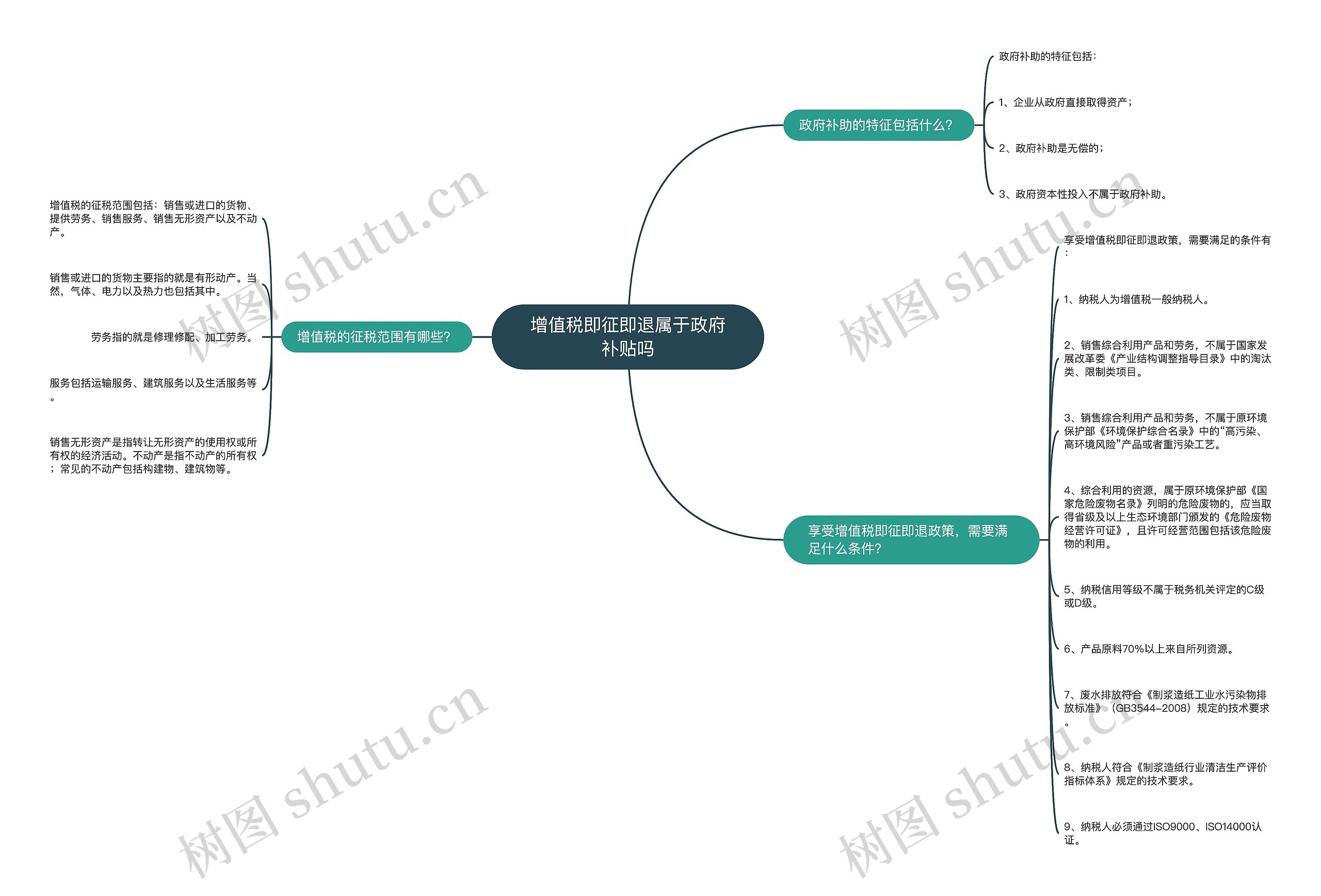 增值税即征即退属于政府补贴吗思维导图