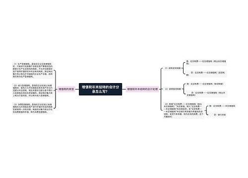 增值税年末结转的会计分录怎么写？思维导图