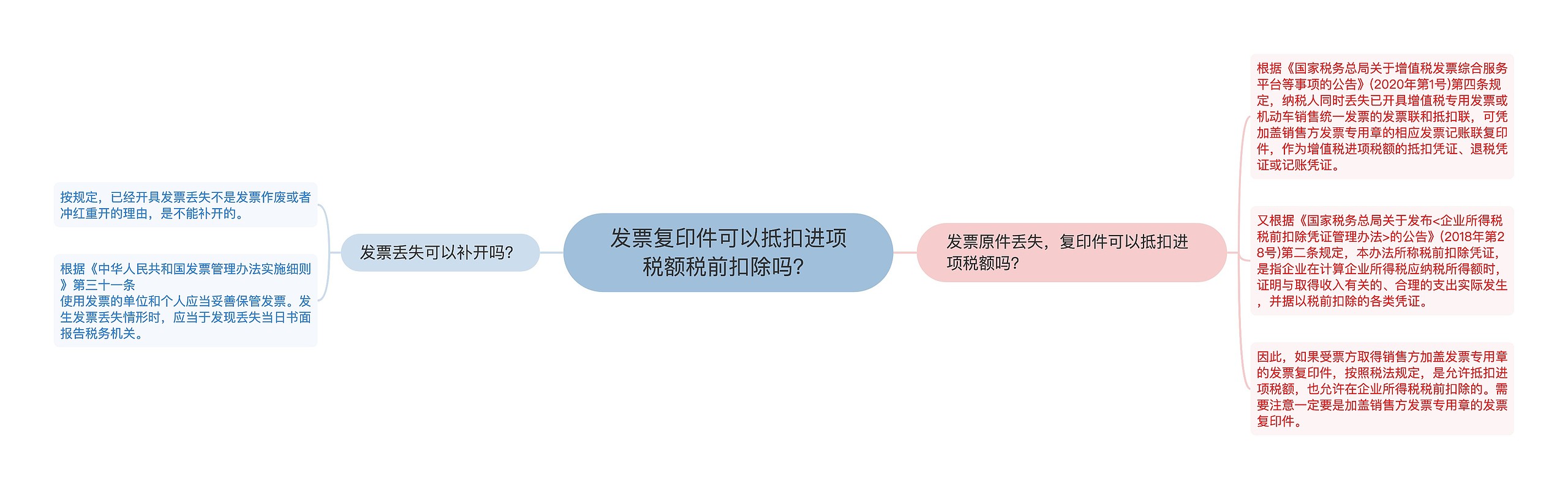 发票复印件可以抵扣进项税额税前扣除吗？