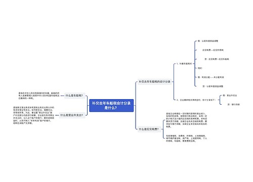 补交去年车船税会计分录是什么？思维导图