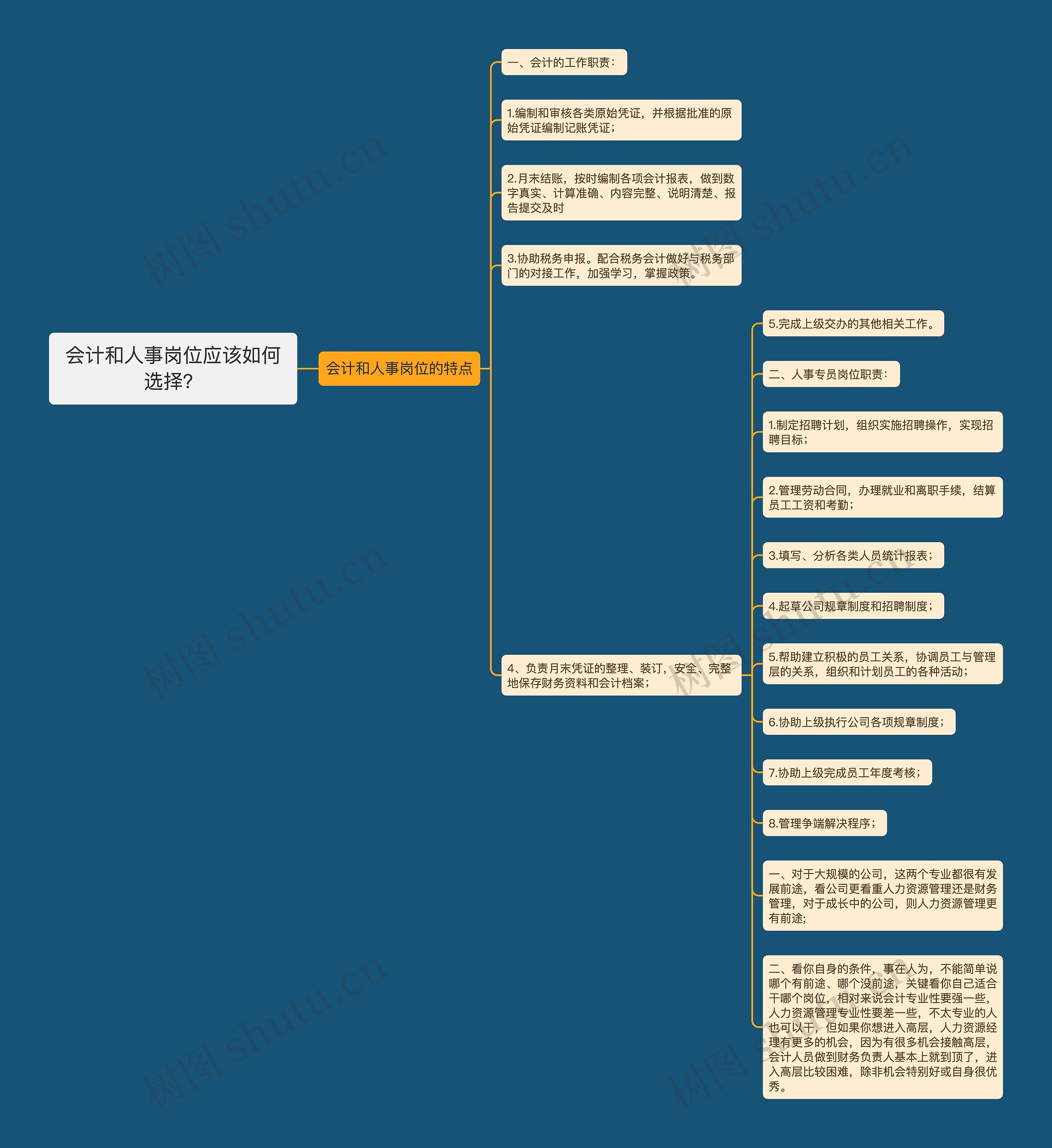 会计和人事岗位应该如何选择？