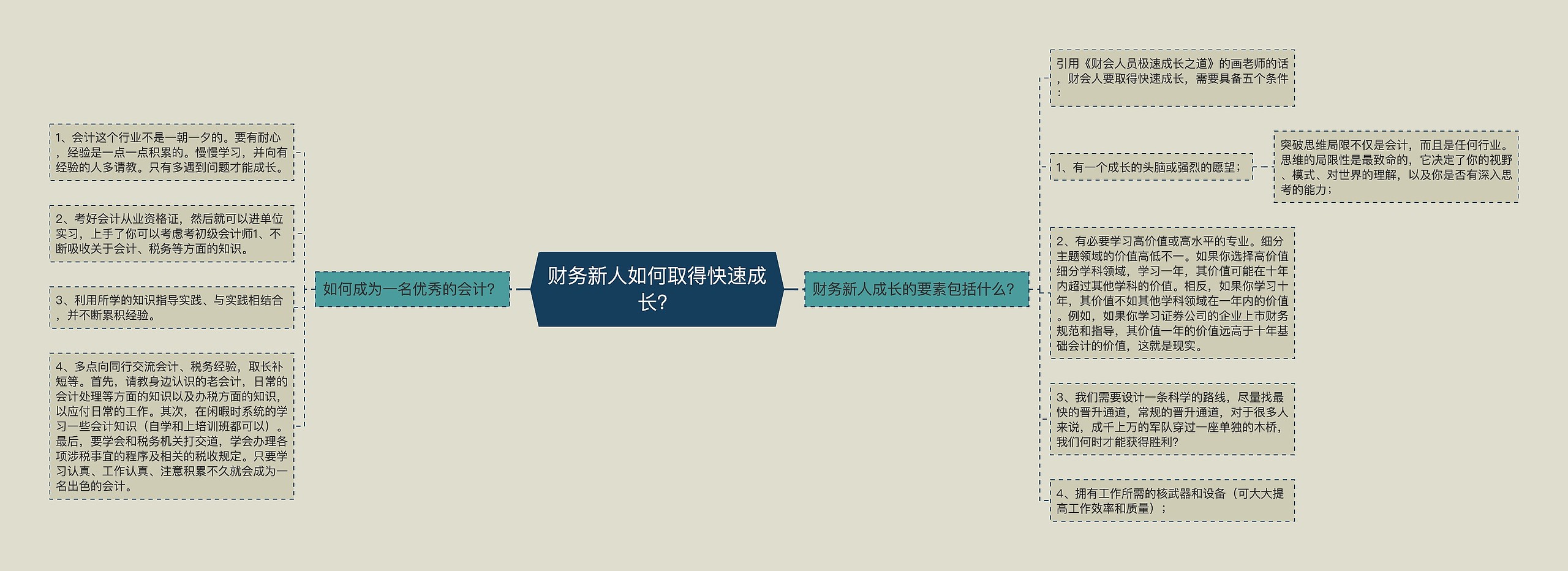 财务新人如何取得快速成长？