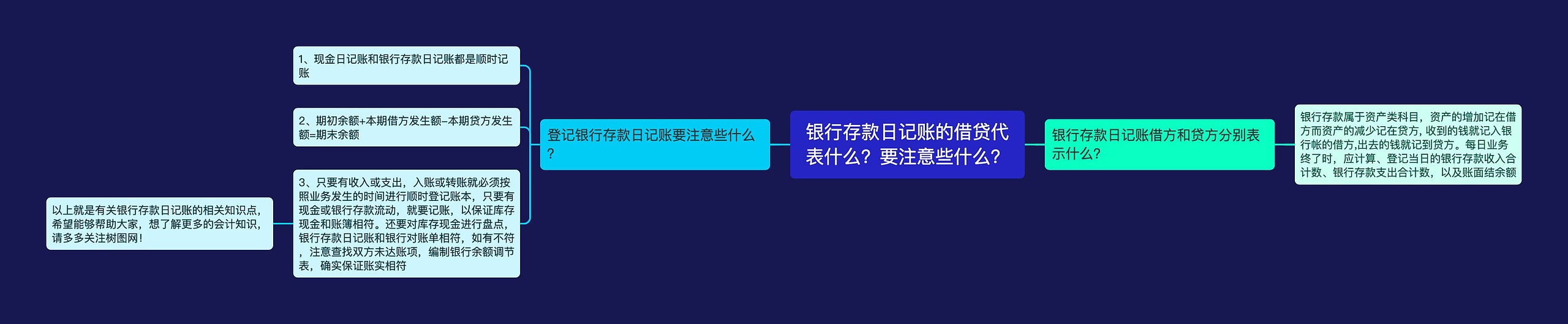 银行存款日记账的借贷代表什么？要注意些什么？