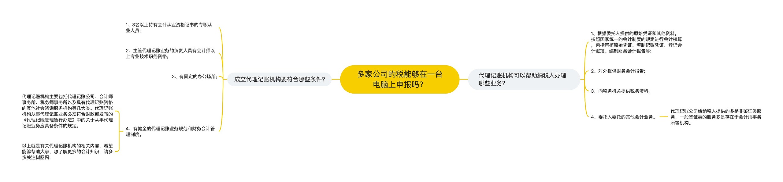 多家公司的税能够在一台电脑上申报吗？思维导图