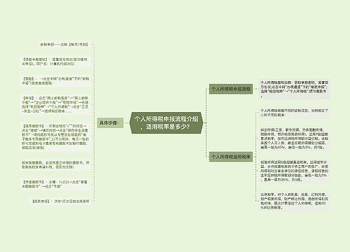 个人所得税申报流程介绍，适用税率是多少？