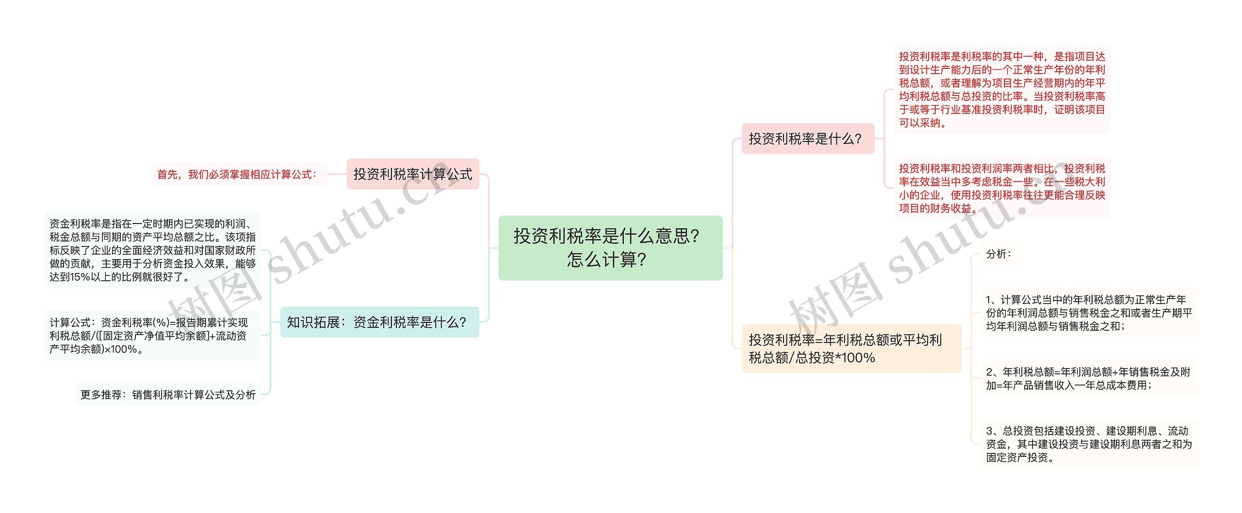 投资利税率是什么意思？怎么计算？