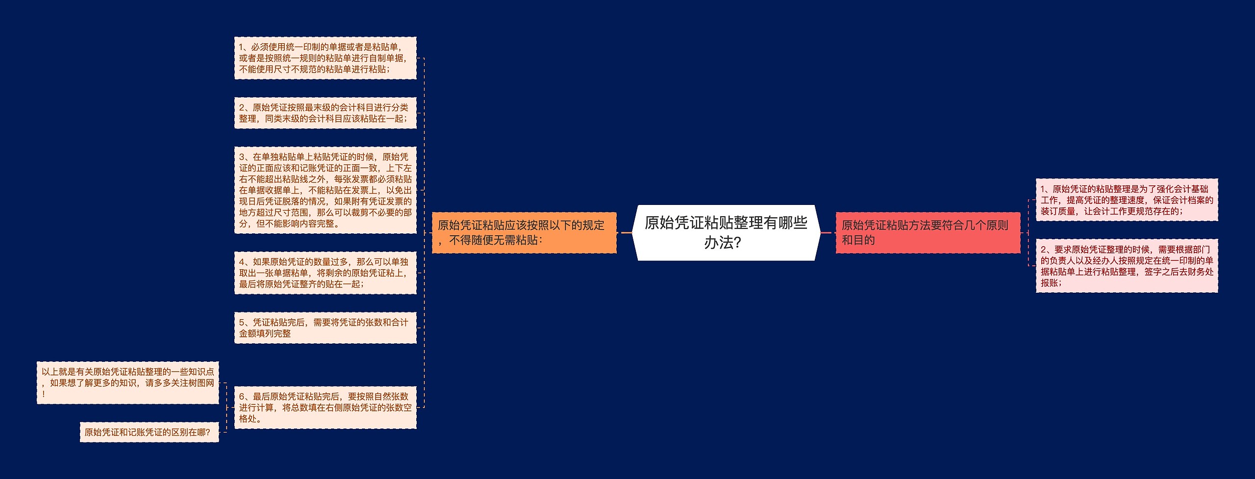 原始凭证粘贴整理有哪些办法？思维导图