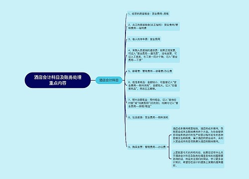 酒店会计科目及账务处理重点内容