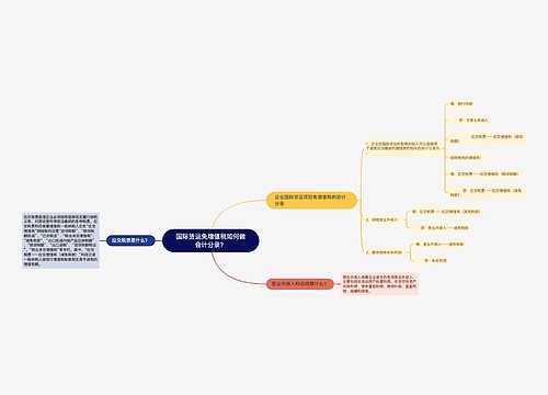 国际货运免增值税如何做会计分录？