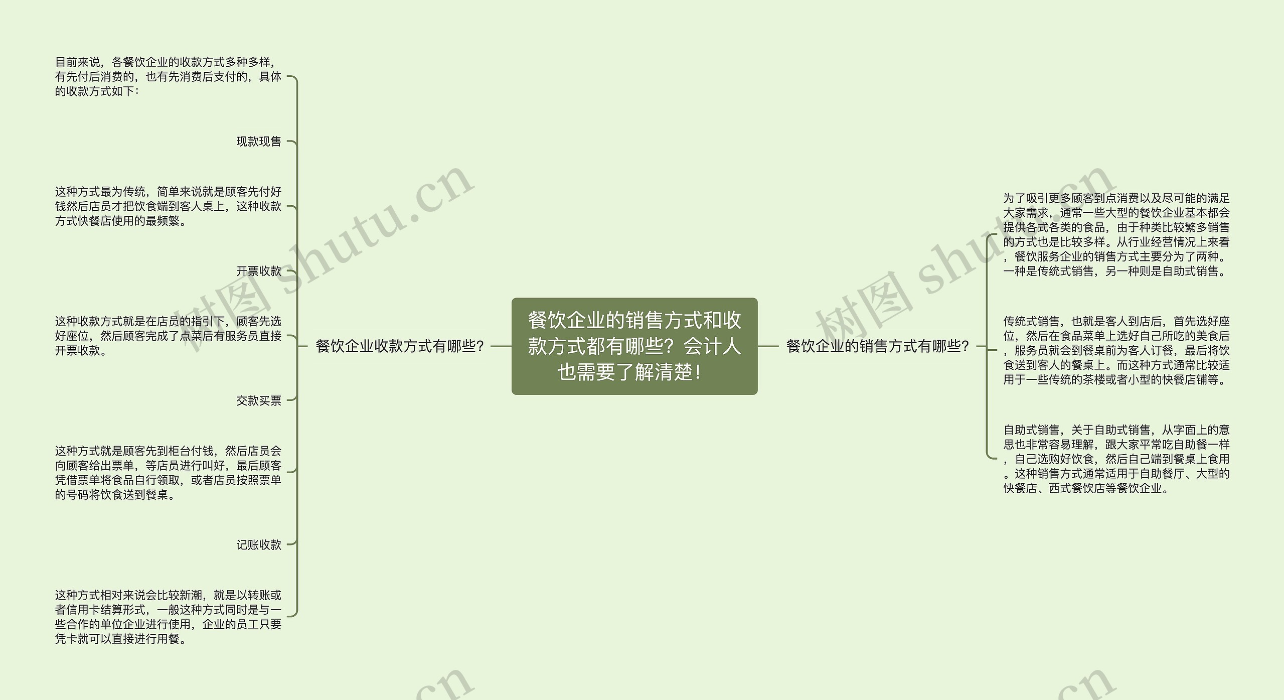 餐饮企业的销售方式和收款方式都有哪些?会计人也需要了解清楚! 餐饮企业的销售方式和收款方式都有哪些?会计人也需要了解清楚!