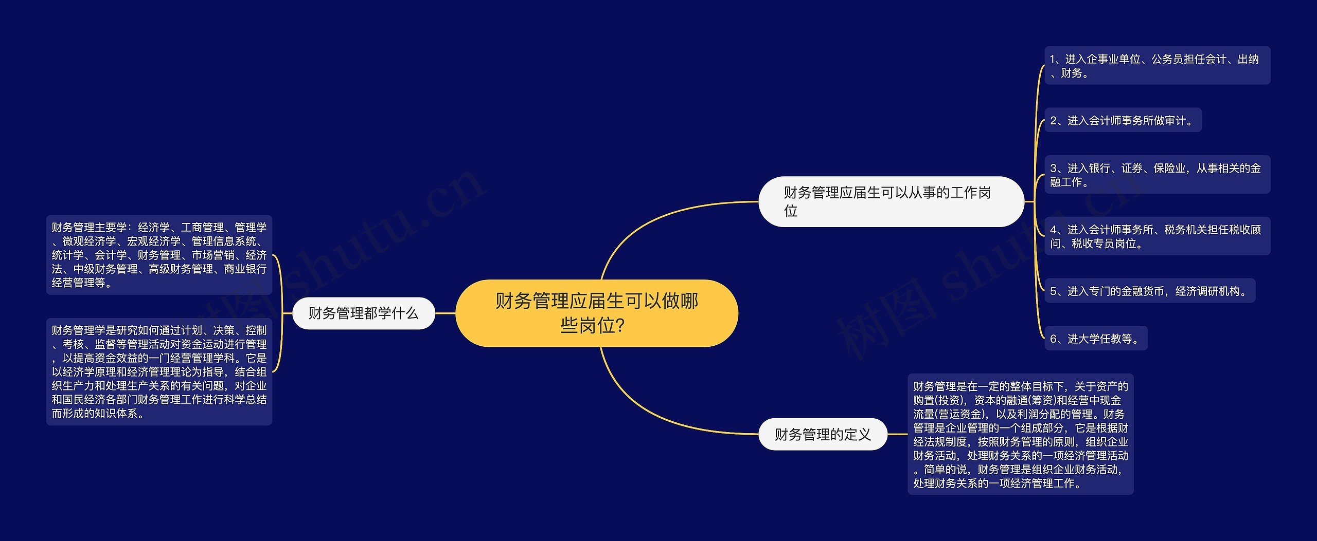 财务管理应届生可以做哪些岗位？