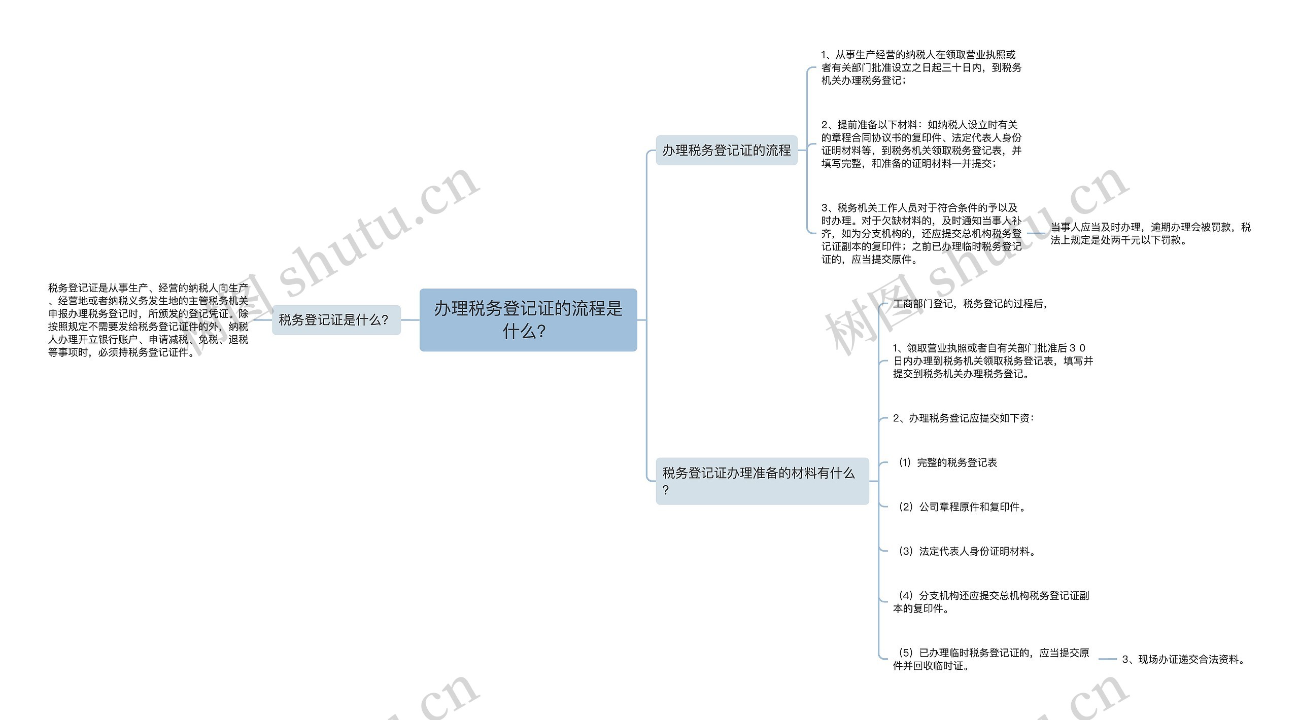 办理税务登记证的流程是什么？