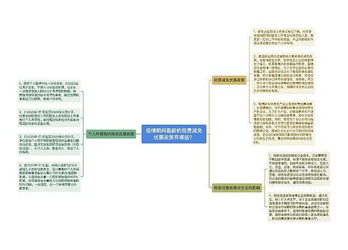 疫情期间最新的税费减免优惠政策有哪些？