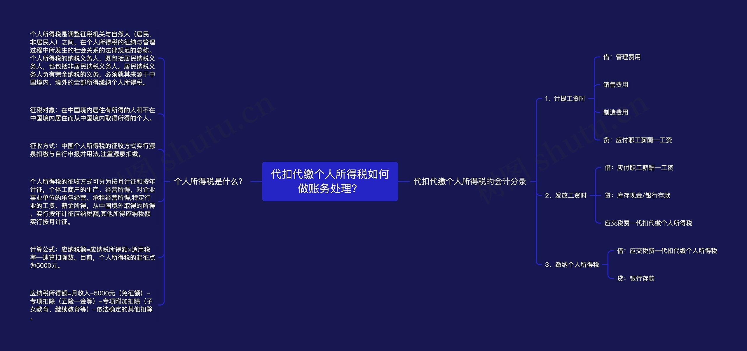 代扣代缴个人所得税如何做账务处理？思维导图