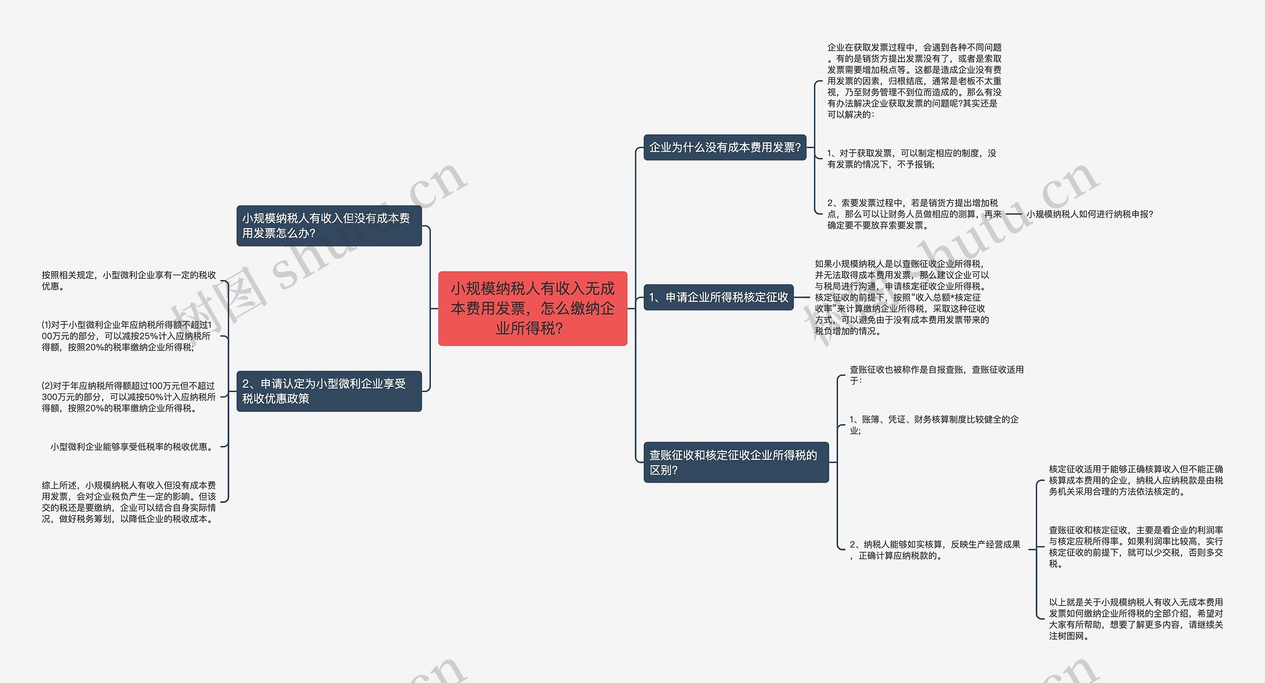 小规模纳税人有收入无成本费用发票,怎么缴纳企业所得税? 小规模纳税人有收入无成本费用发票,怎么缴纳企业所得税?