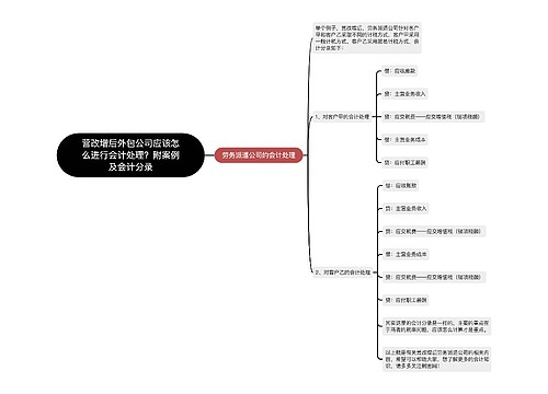 营改增后外包公司应该怎么进行会计处理？附案例及会计分录