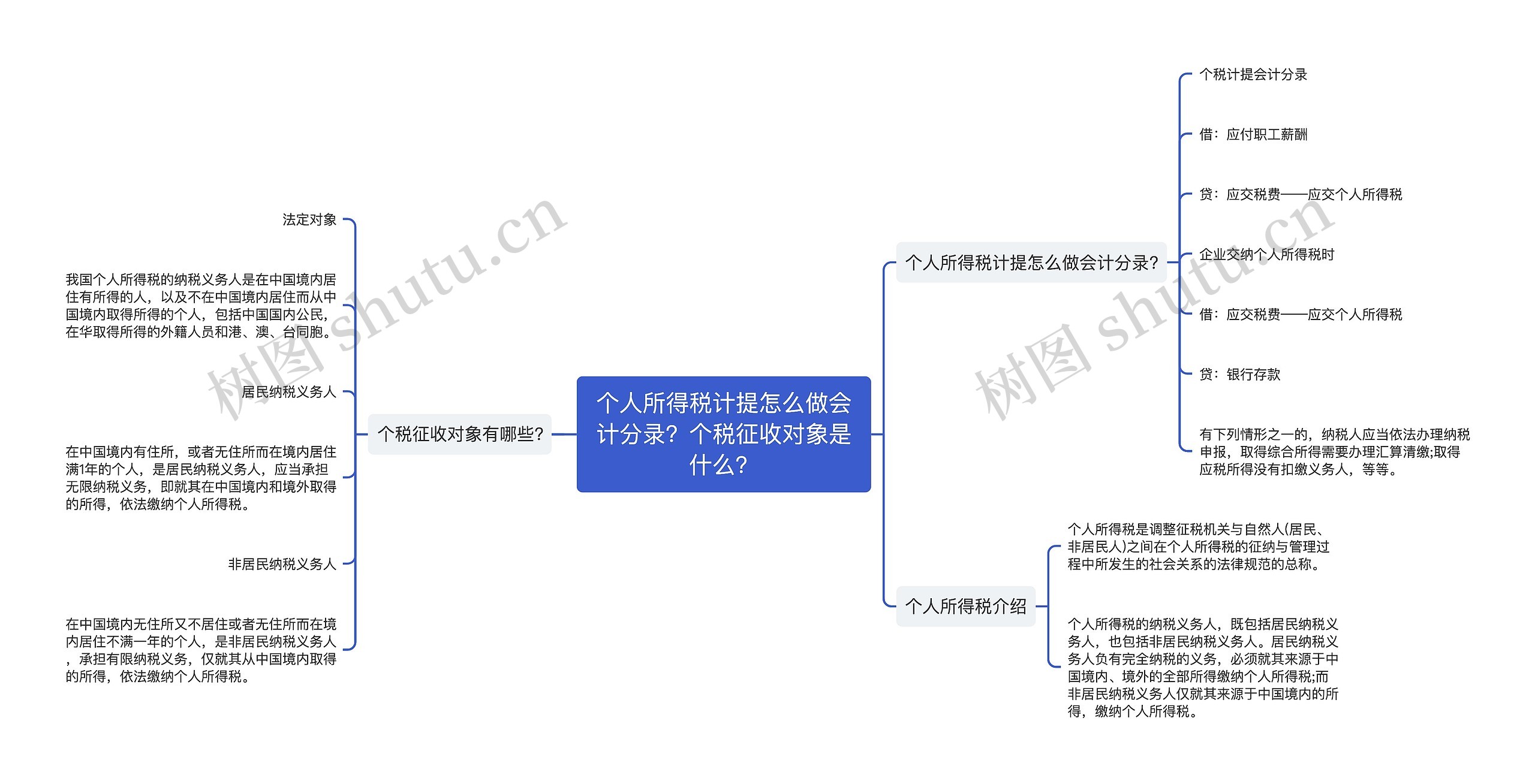 个人所得税计提怎么做会计分录？个税征收对象是什么？思维导图