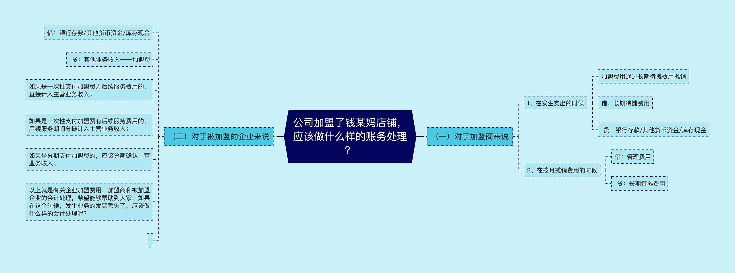 公司加盟了钱某妈店铺，应该做什么样的账务处理？