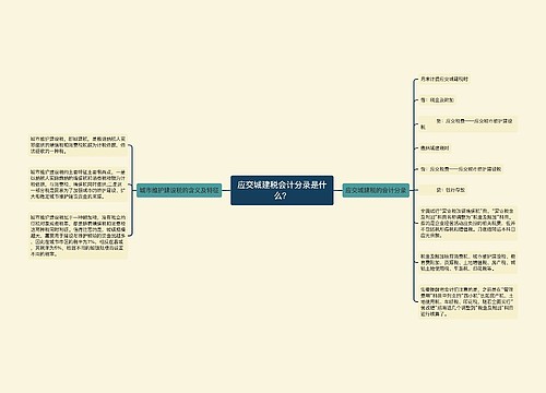 应交城建税会计分录是什么？思维导图