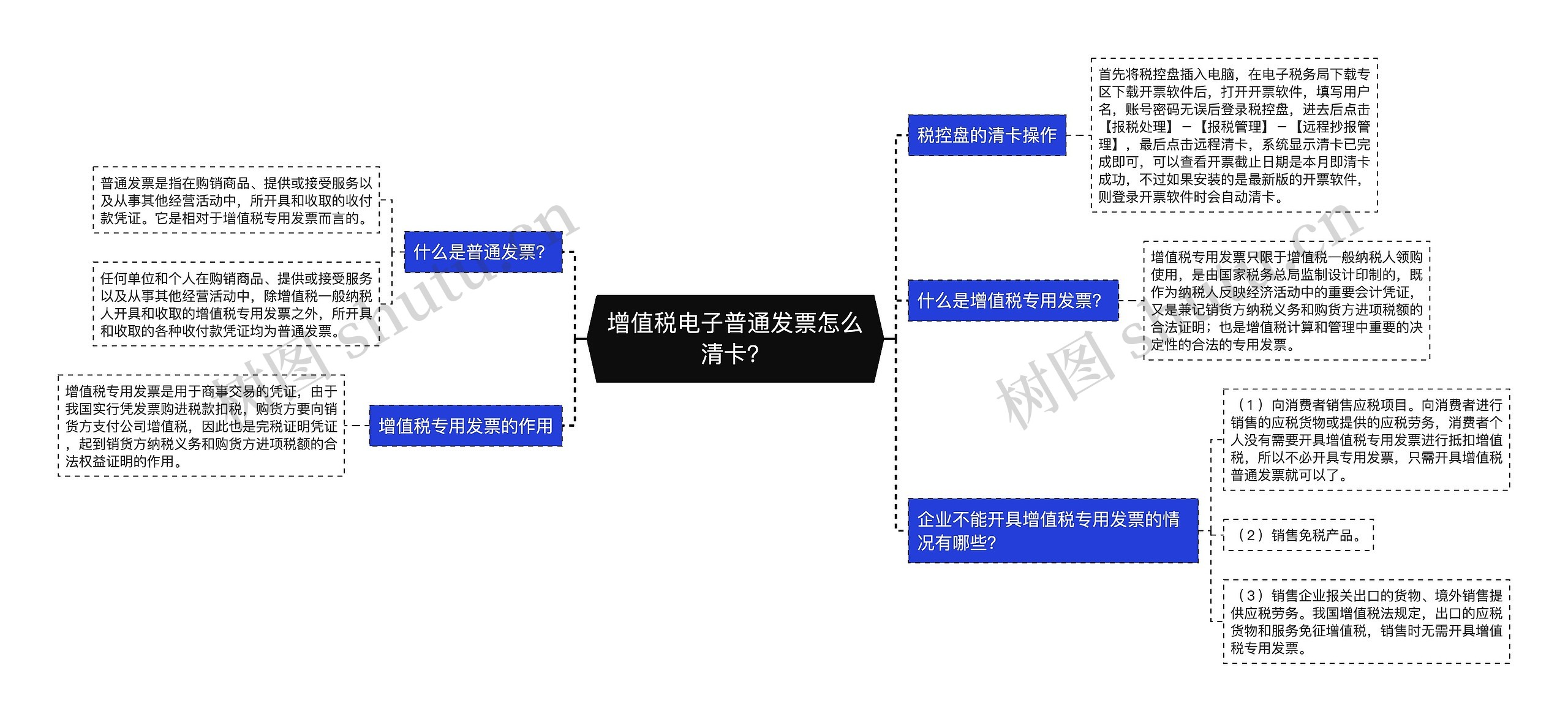 增值税电子普通发票怎么清卡？