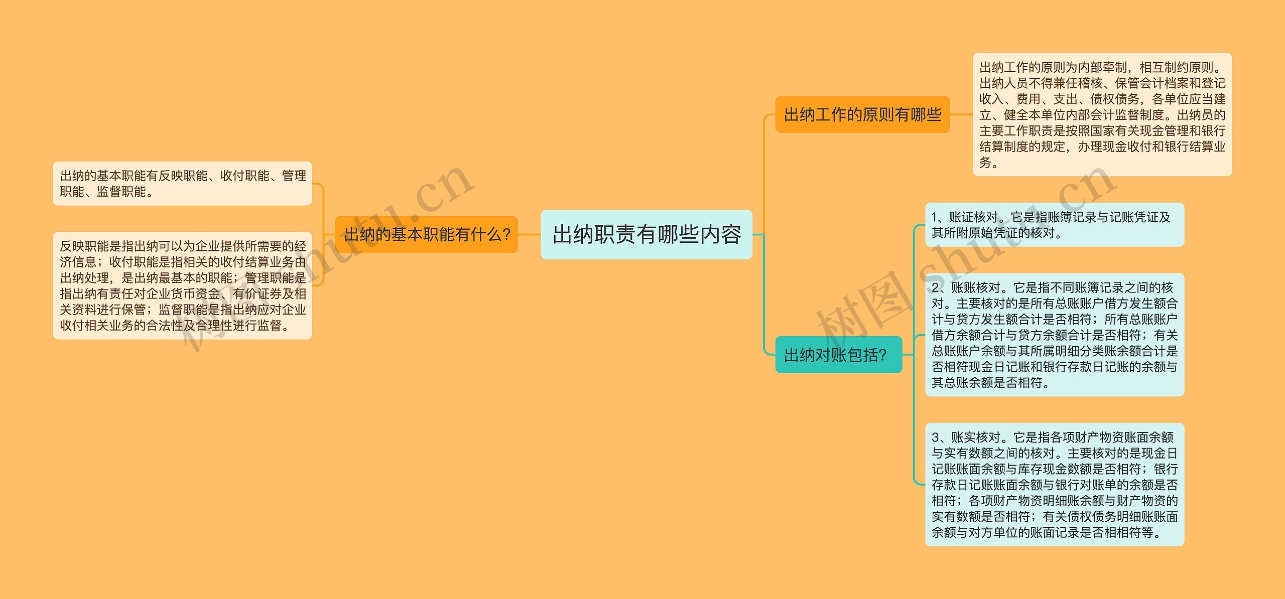 出纳职责有哪些内容思维导图