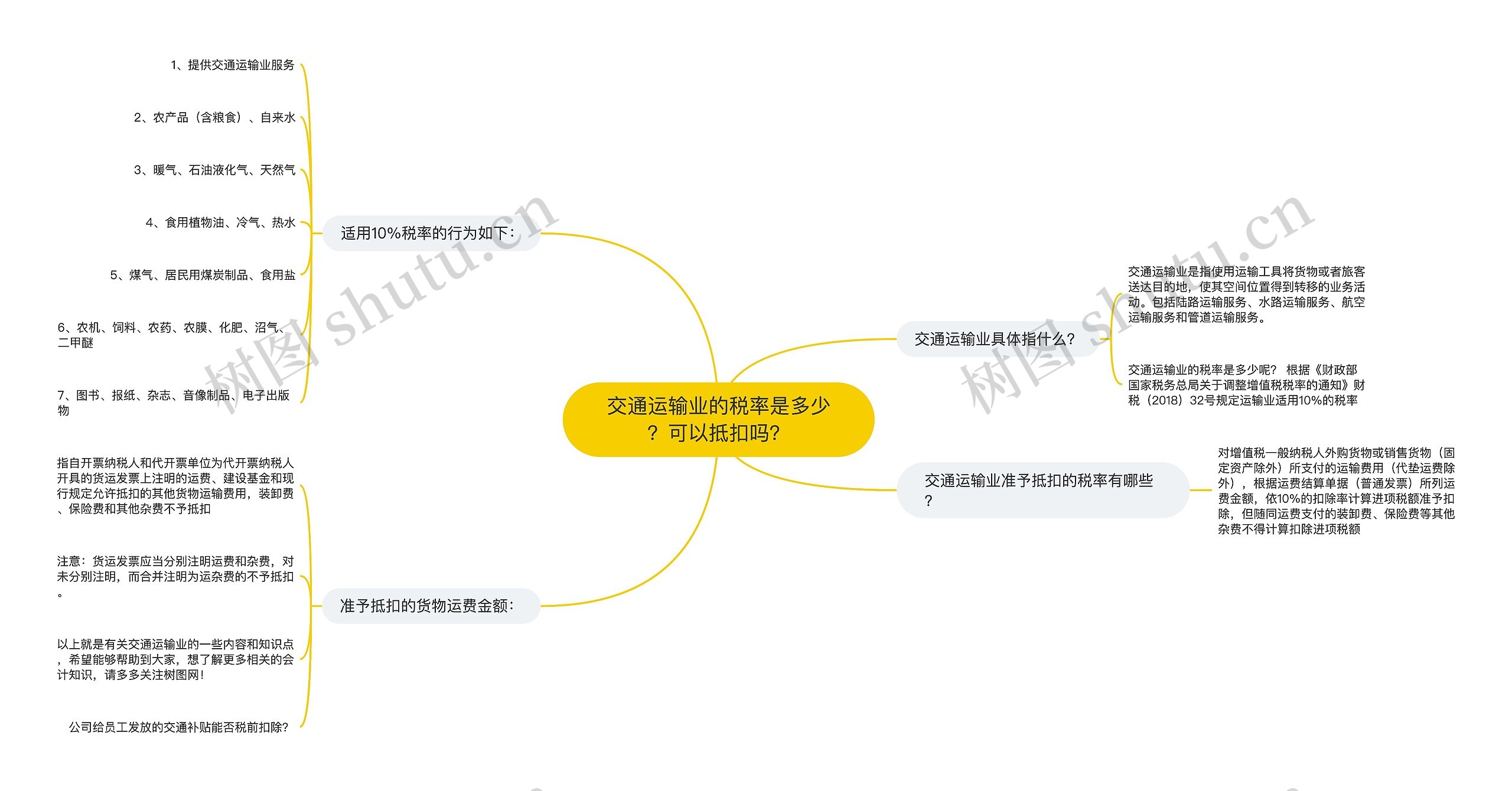 交通运输业的税率是多少？可以抵扣吗？思维导图