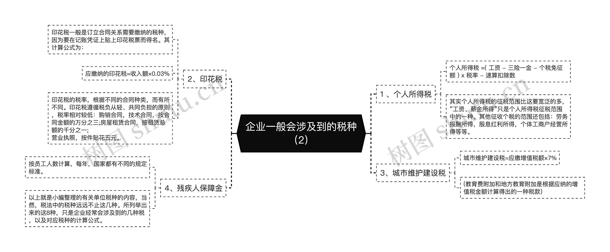 企业一般会涉及到的税种（2）