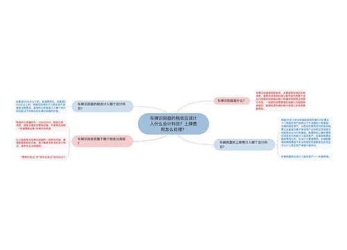 车牌识别器的税收应该计入什么会计科目？上牌费用怎么处理？