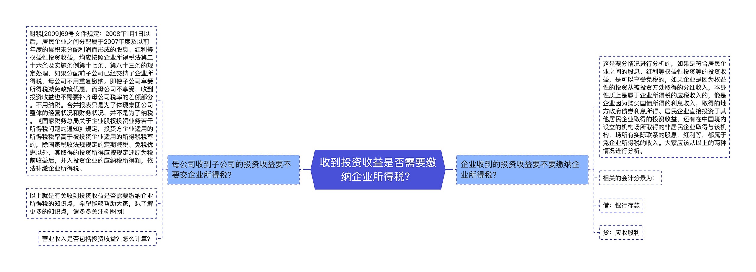 收到投资收益是否需要缴纳企业所得税？