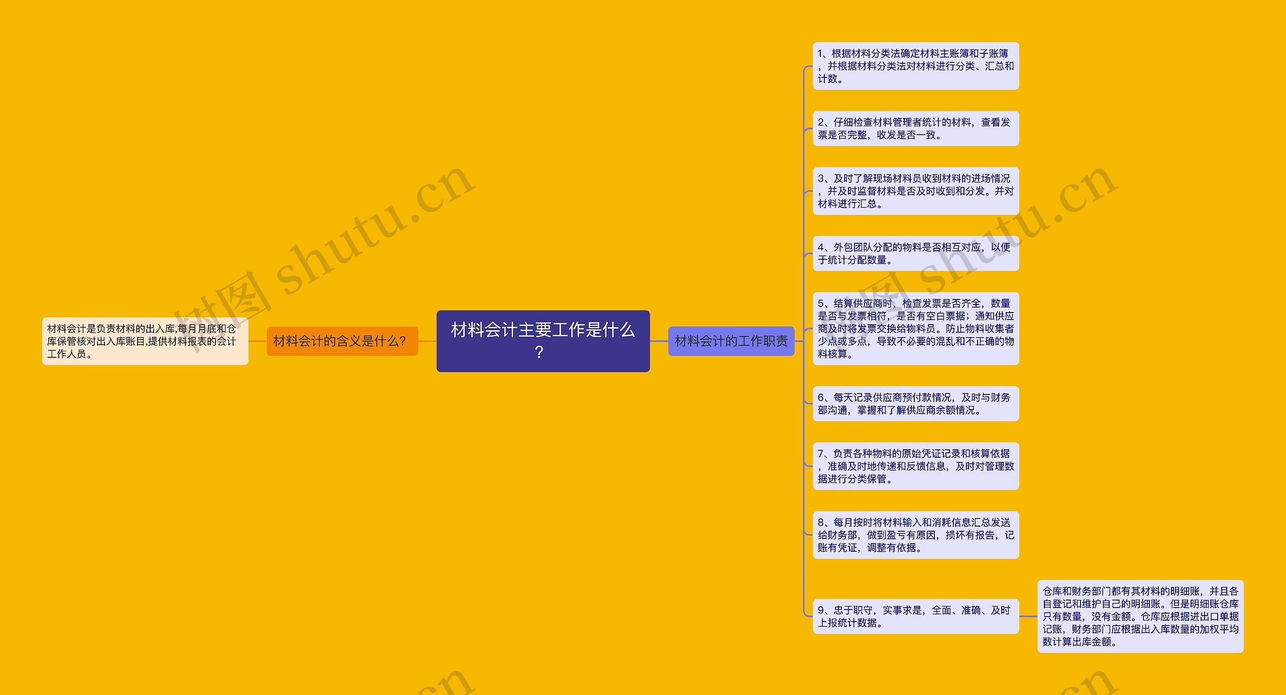 材料会计主要工作是什么？思维导图