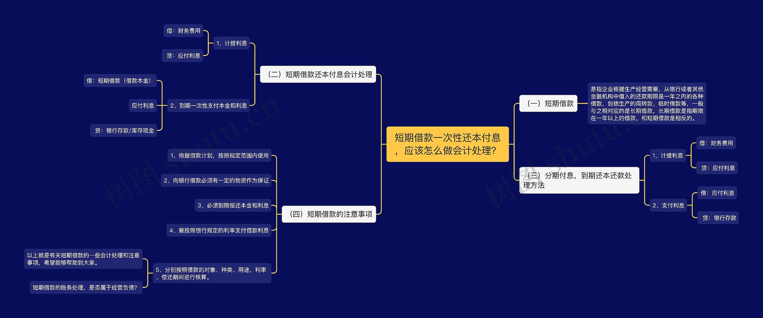 短期借款一次性还本付息，应该怎么做会计处理？