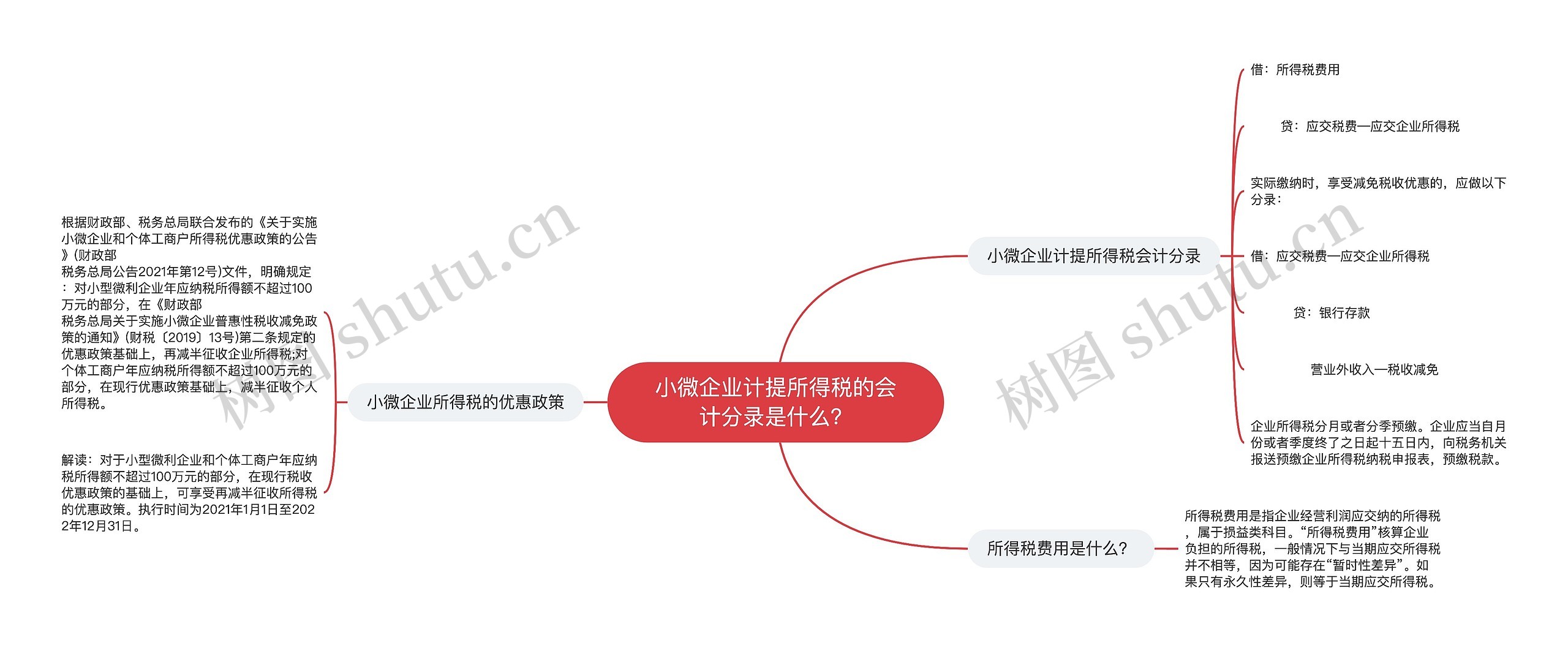 小微企业计提所得税的会计分录是什么？