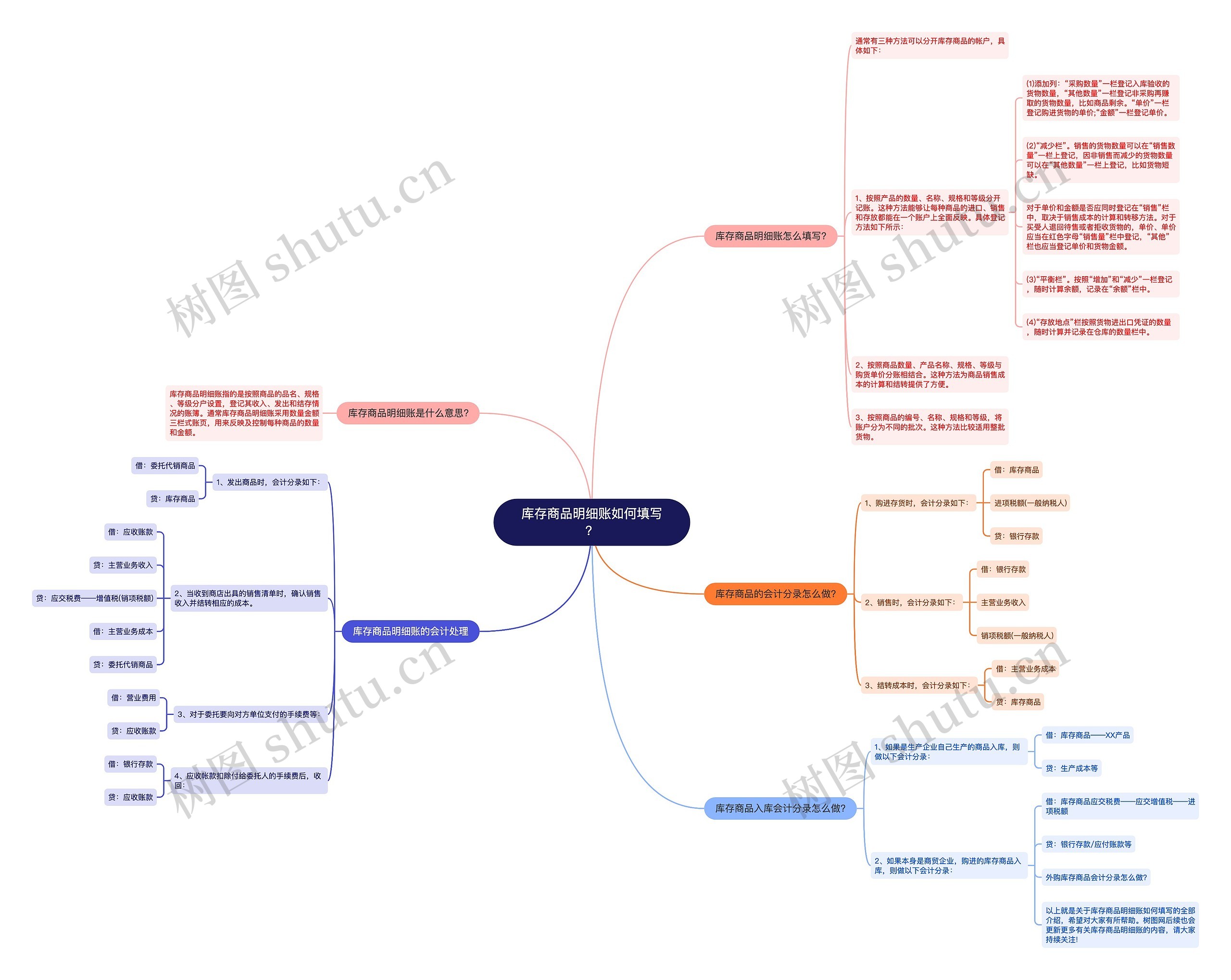 库存商品明细账如何填写？思维导图