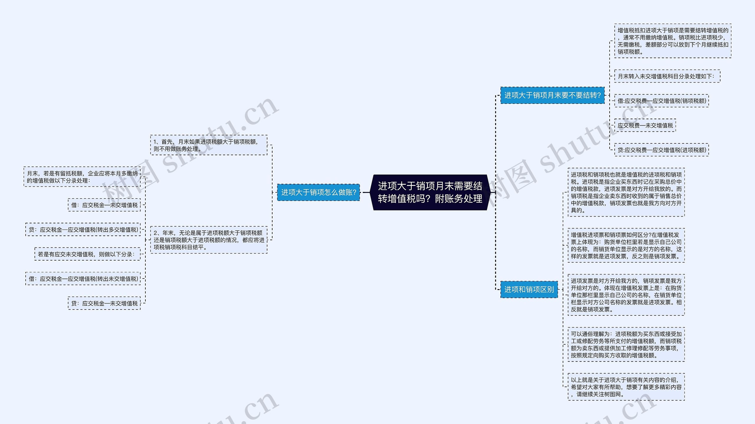 进项大于销项月末需要结转增值税吗？附账务处理