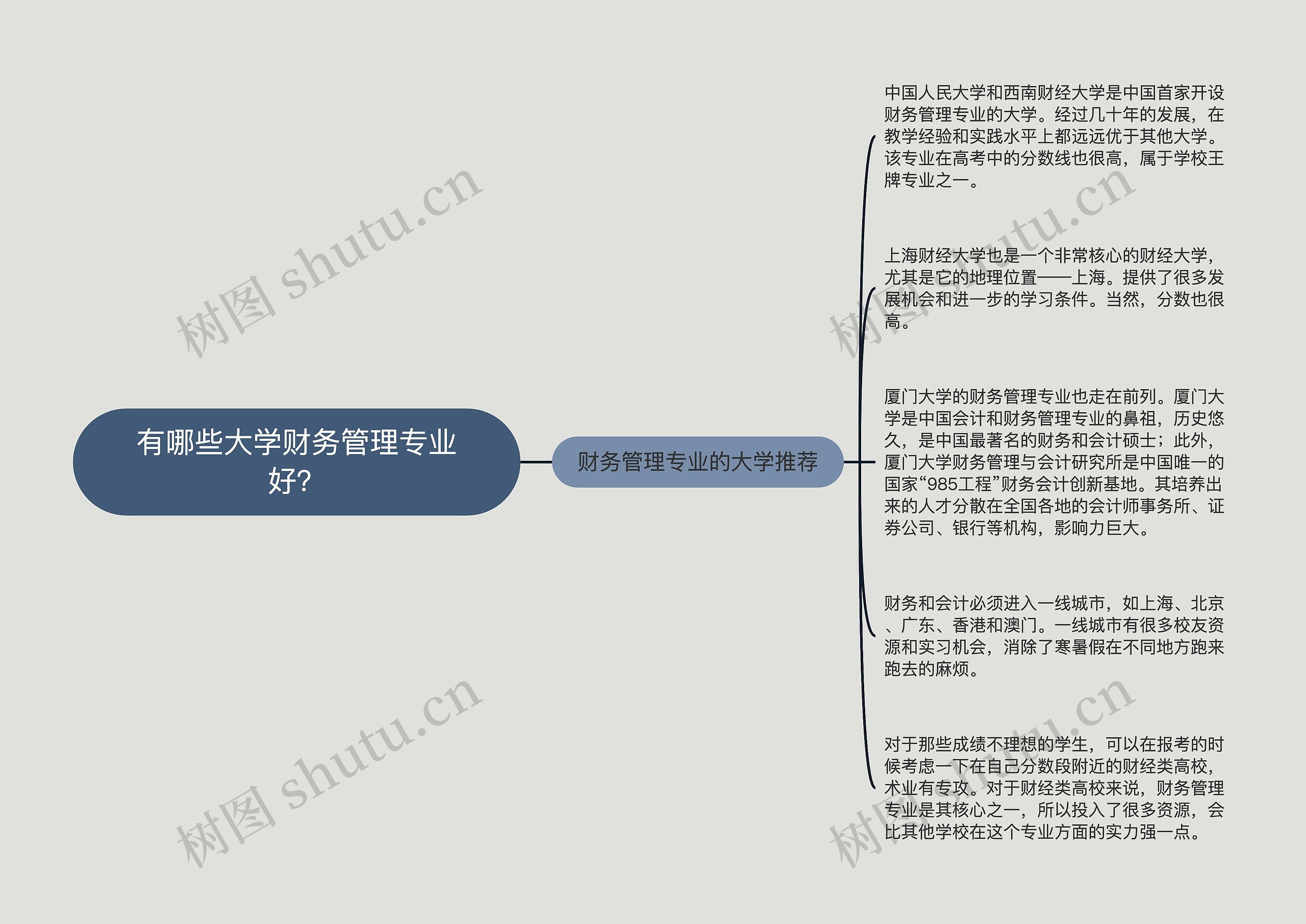 有哪些大学财务管理专业好？