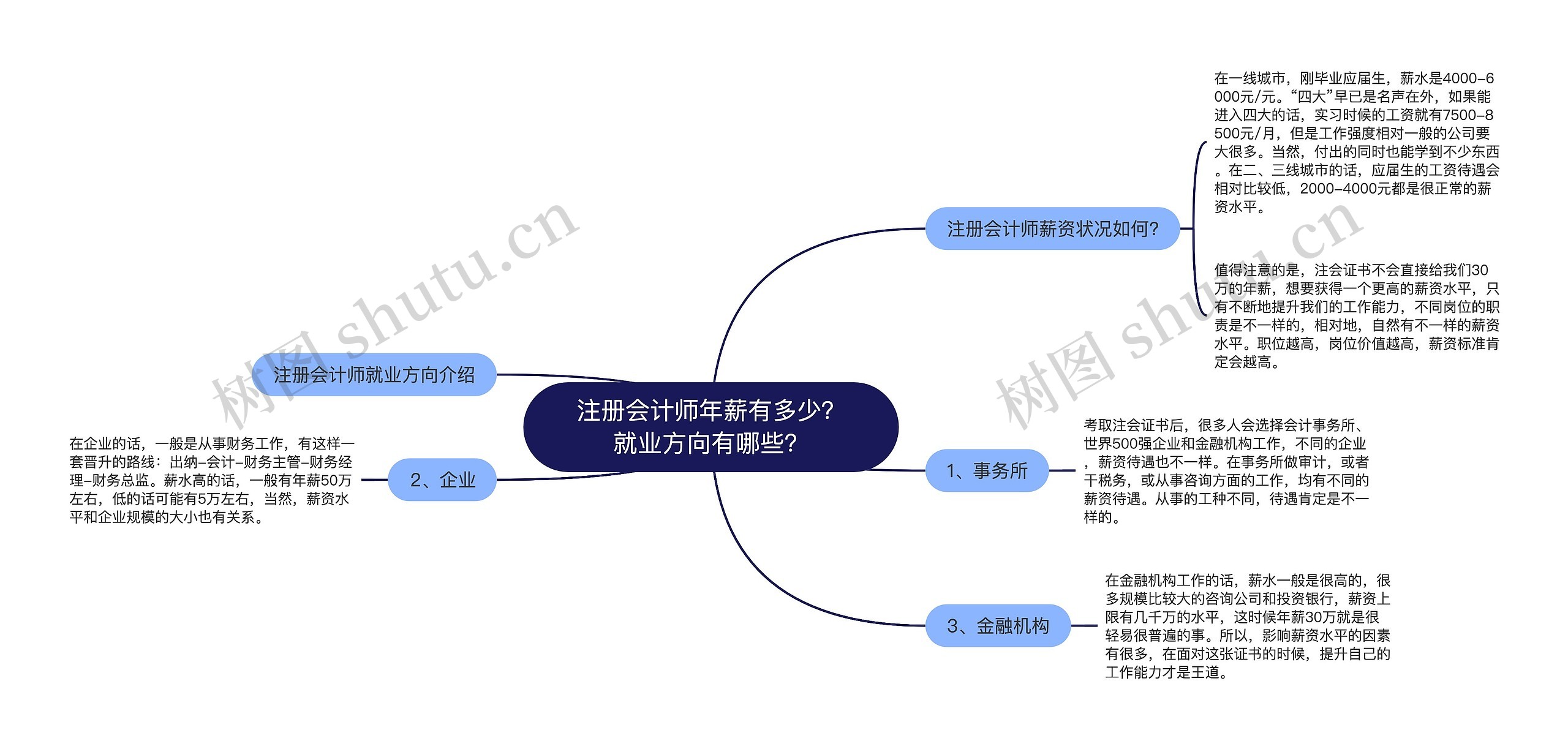 注册会计师年薪有多少？就业方向有哪些？