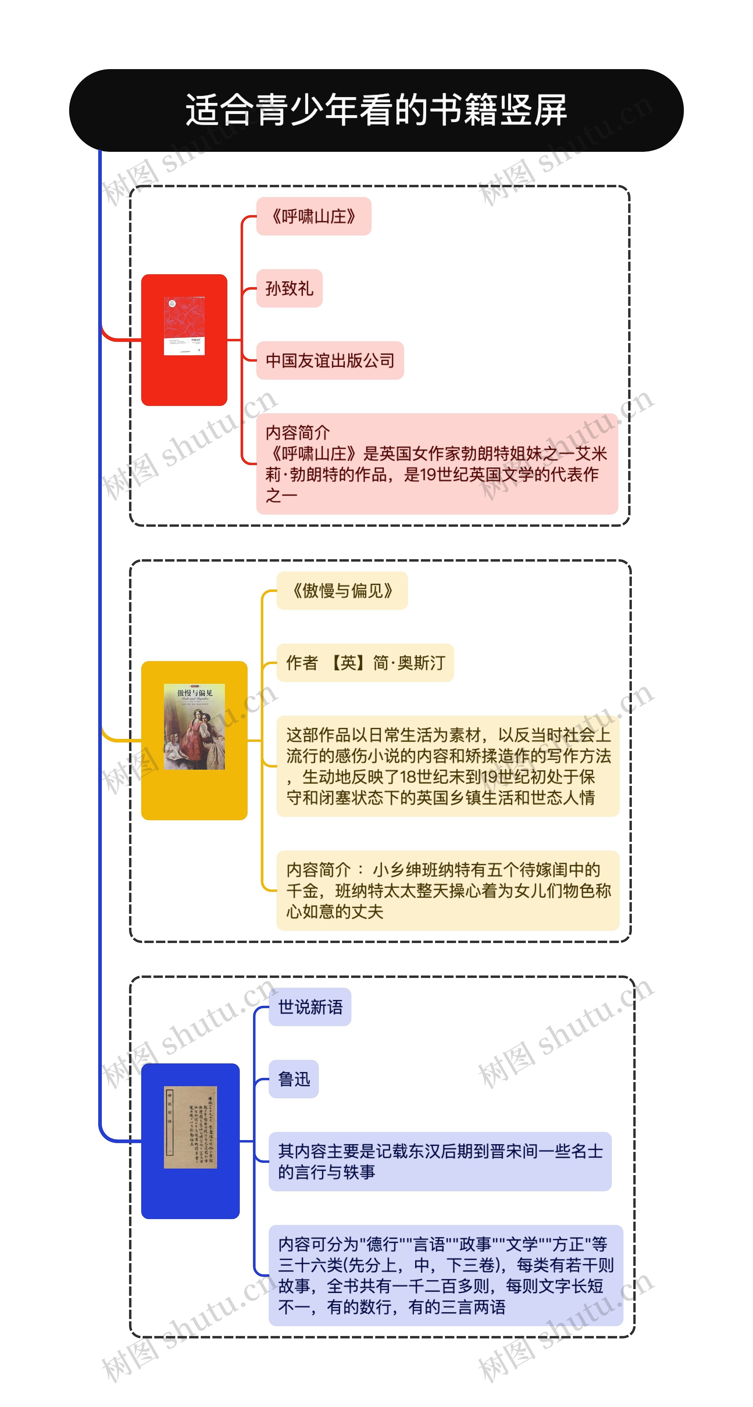 适合青少年看的书籍竖屏